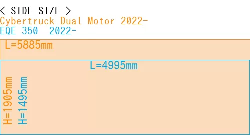 #Cybertruck Dual Motor 2022- + EQE 350+ 2022-